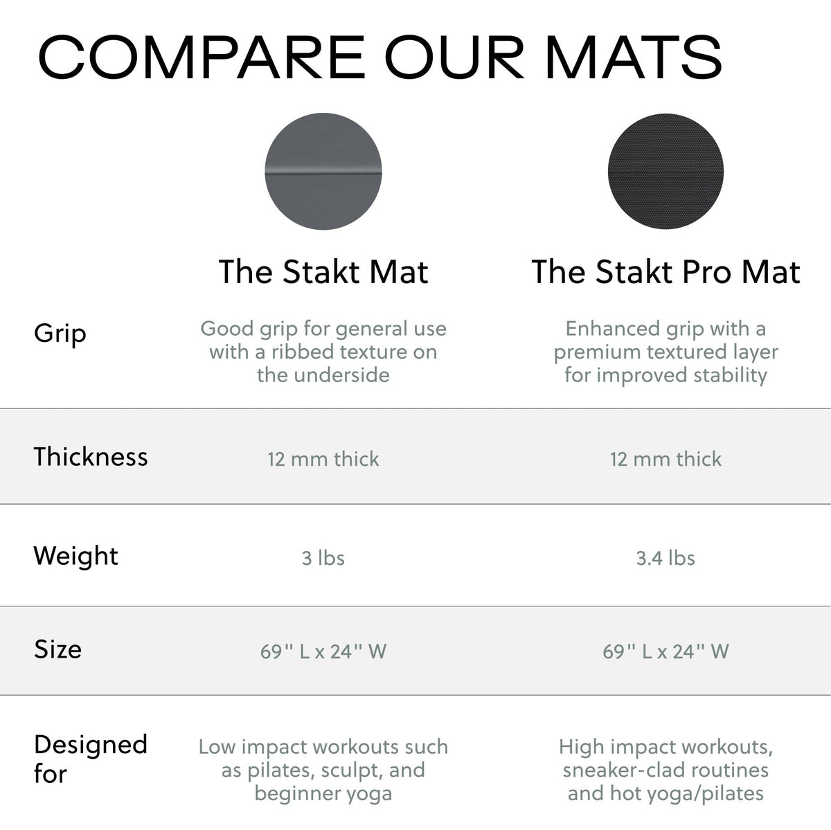 Stakt Foldable Yoga Mat Pro - Non Slip 2 in 1 Fitness Exercise Mat