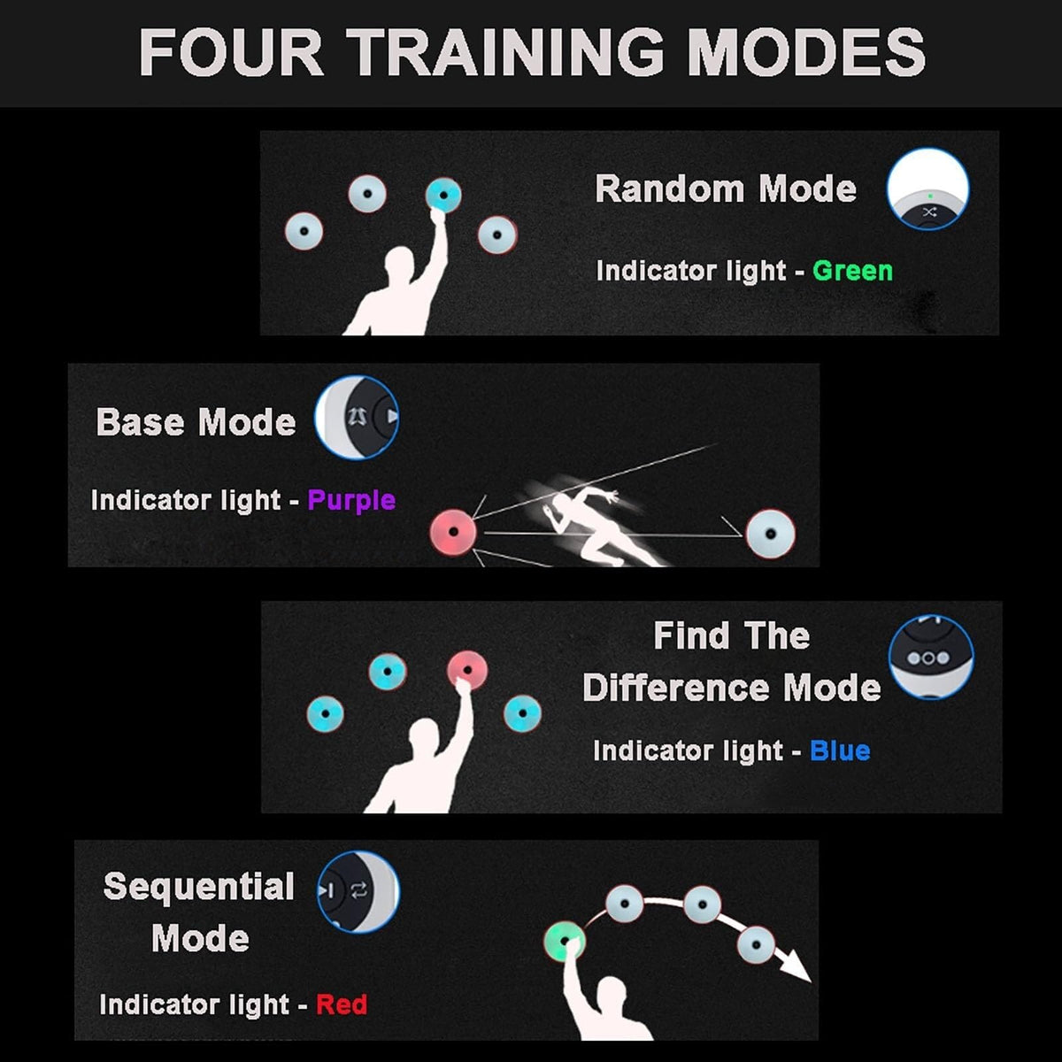 Reaction Training Light Kit for Speed, Agility & Fitness Training